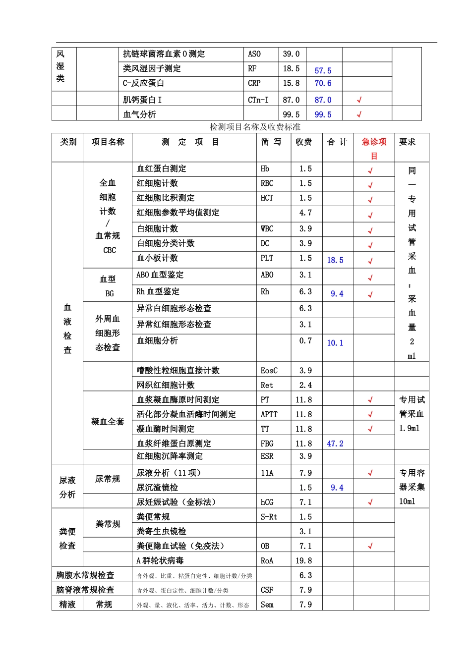 检验科常用检测项目名称及收费标准_第2页