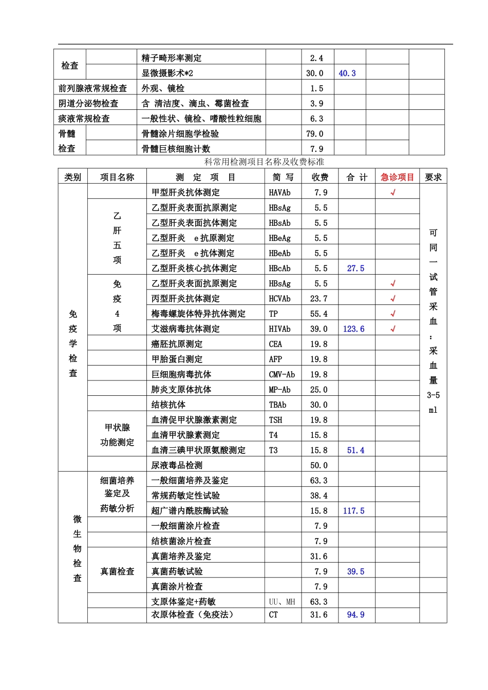检验科常用检测项目名称及收费标准_第3页