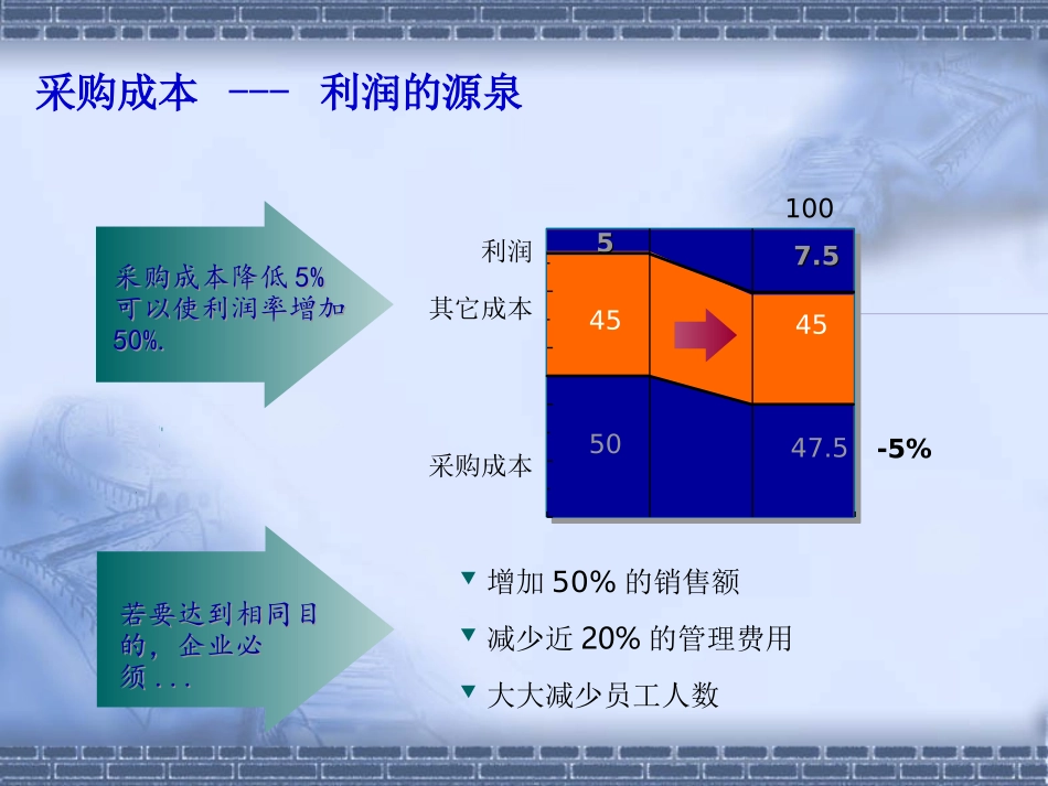 供应链管理理论-成本分析与成本控制_第3页