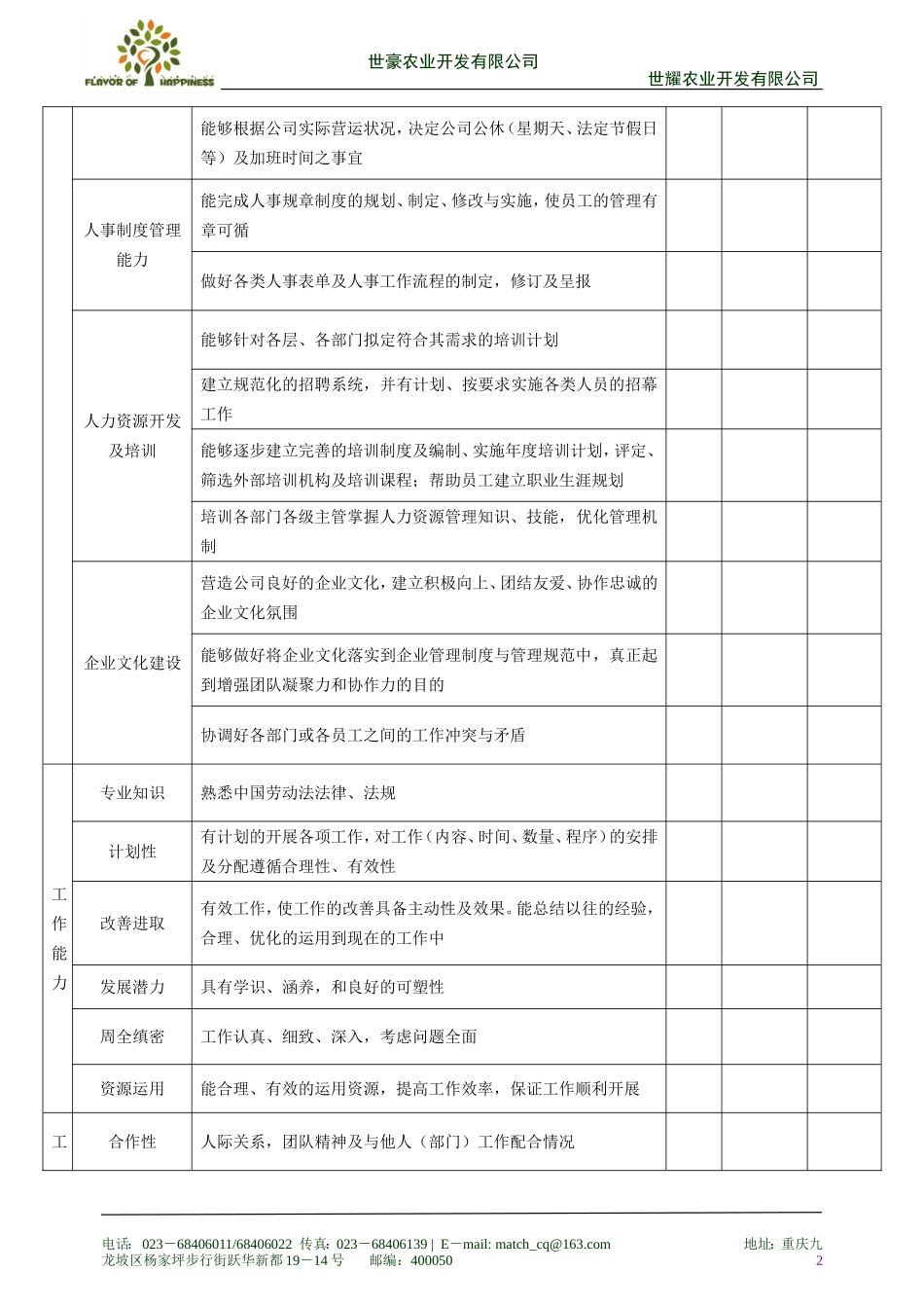 人力资源部经理绩效考核表_第2页