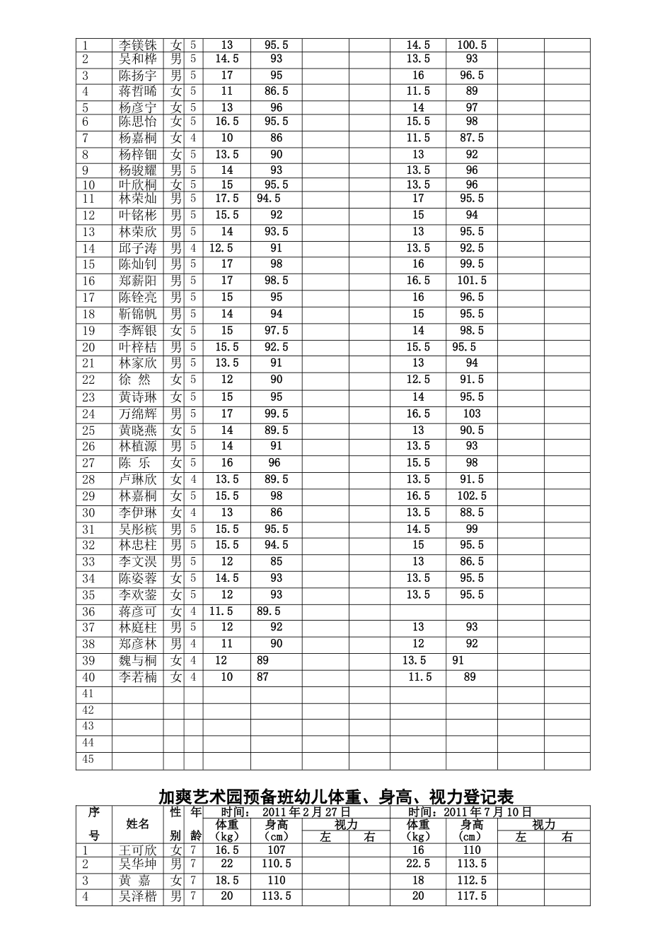 身高、体重测量表_第2页