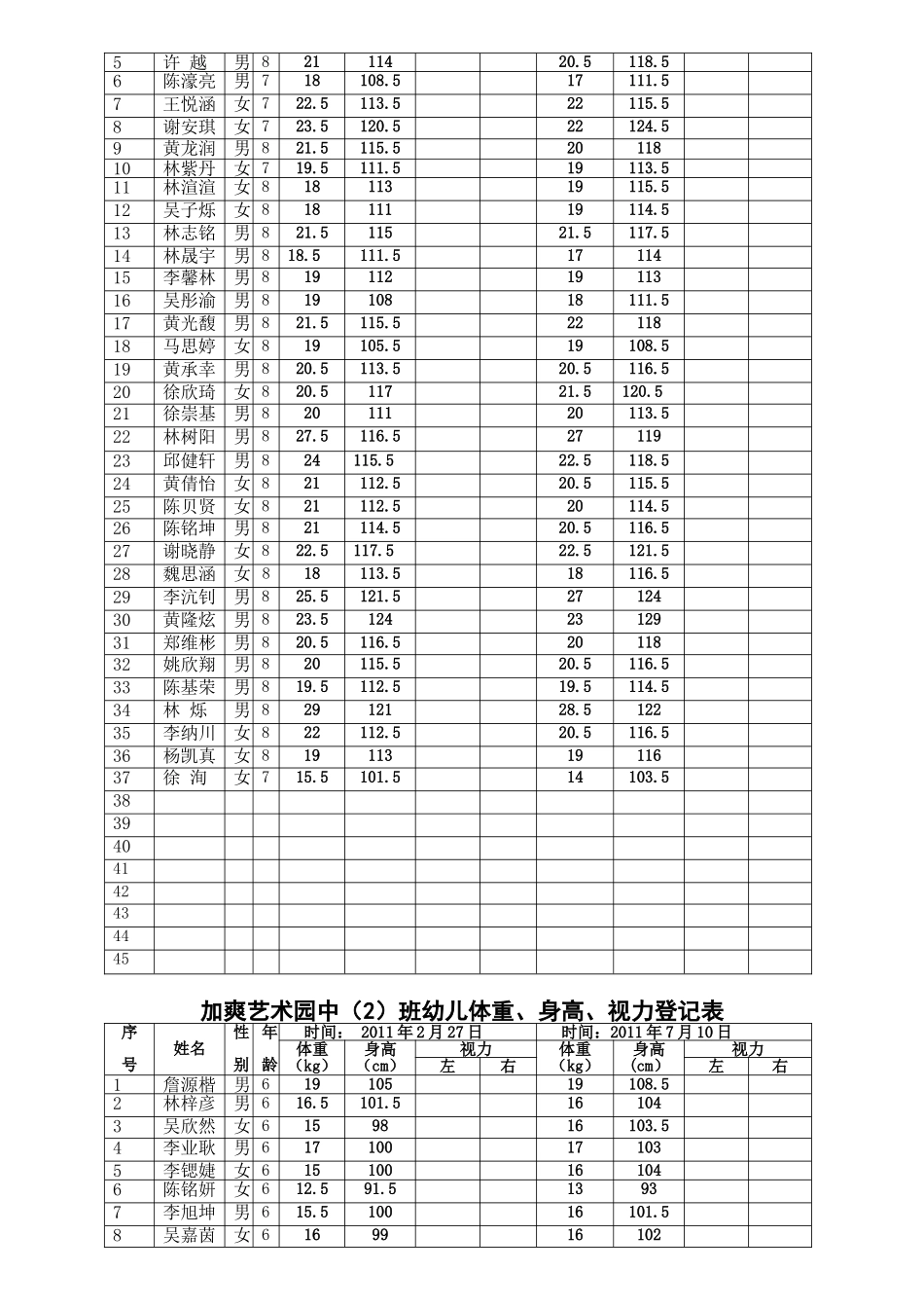 身高、体重测量表_第3页
