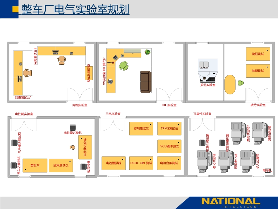 新能源汽车生产线下线EOL测试和电检诊断测试技术方案_第3页