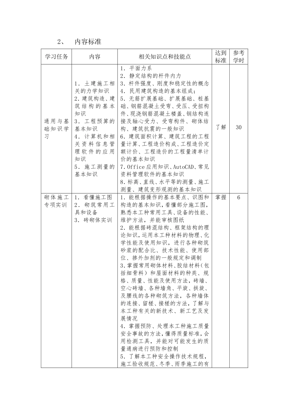施工员技能培训实训培训方案_第2页