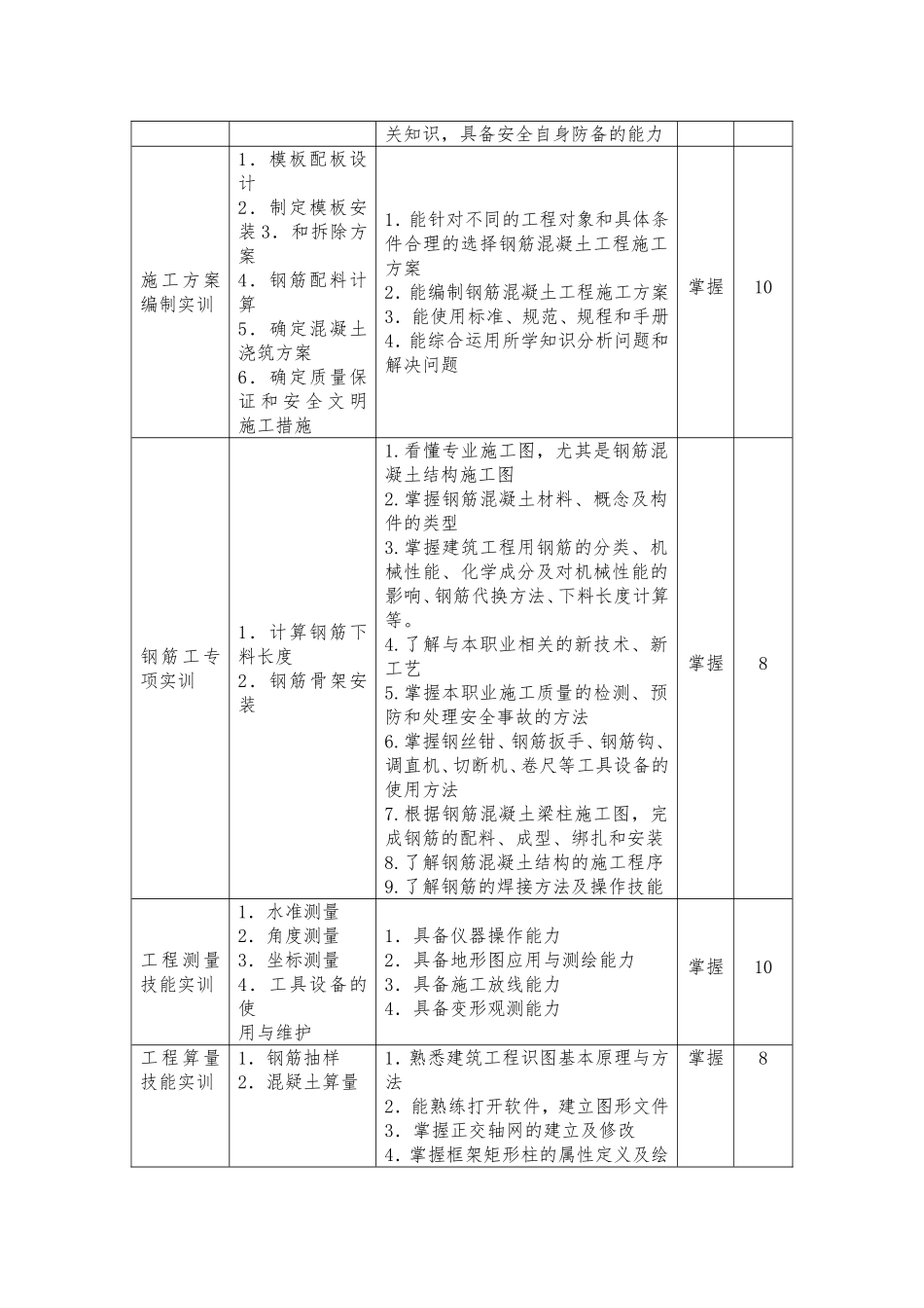 施工员技能培训实训培训方案_第3页