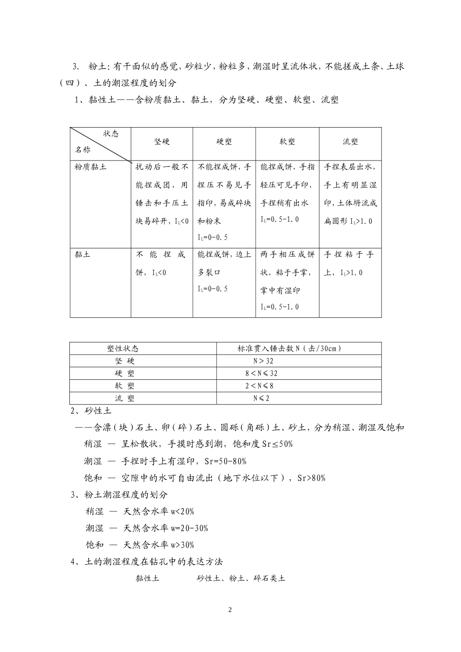 岩芯鉴定和描述_第2页
