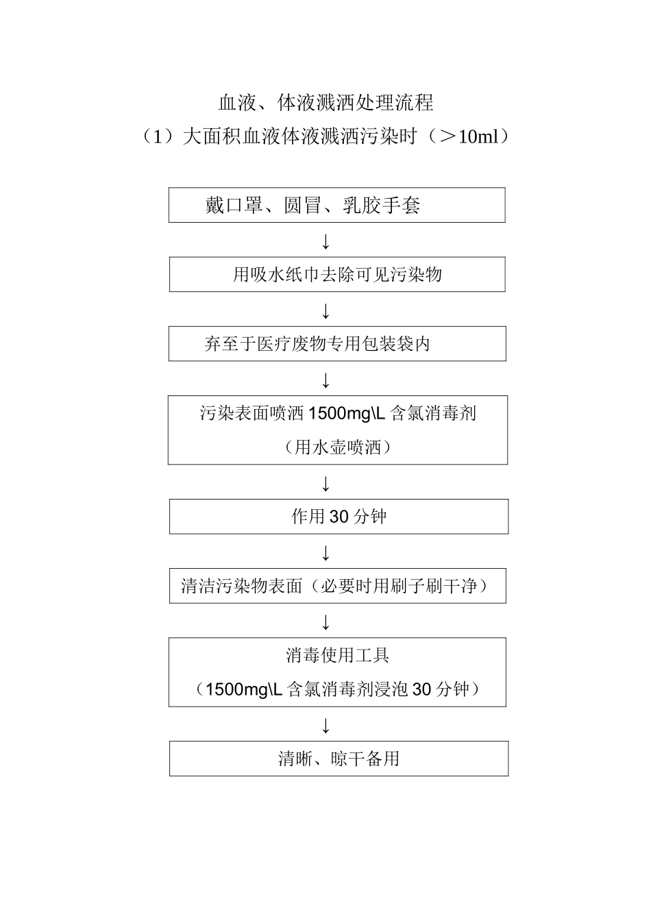 血液体液溅洒处理箱_第3页