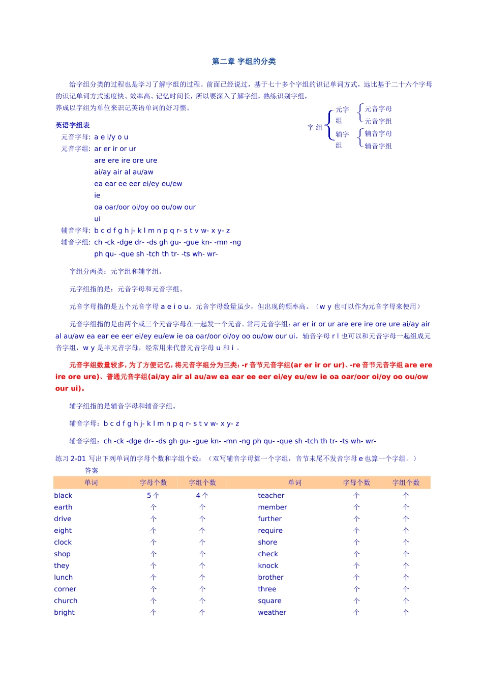 英语单词拼读规则_第3页