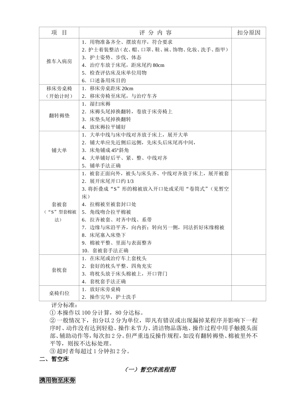 各项护理操作流程图及评分标准_第2页