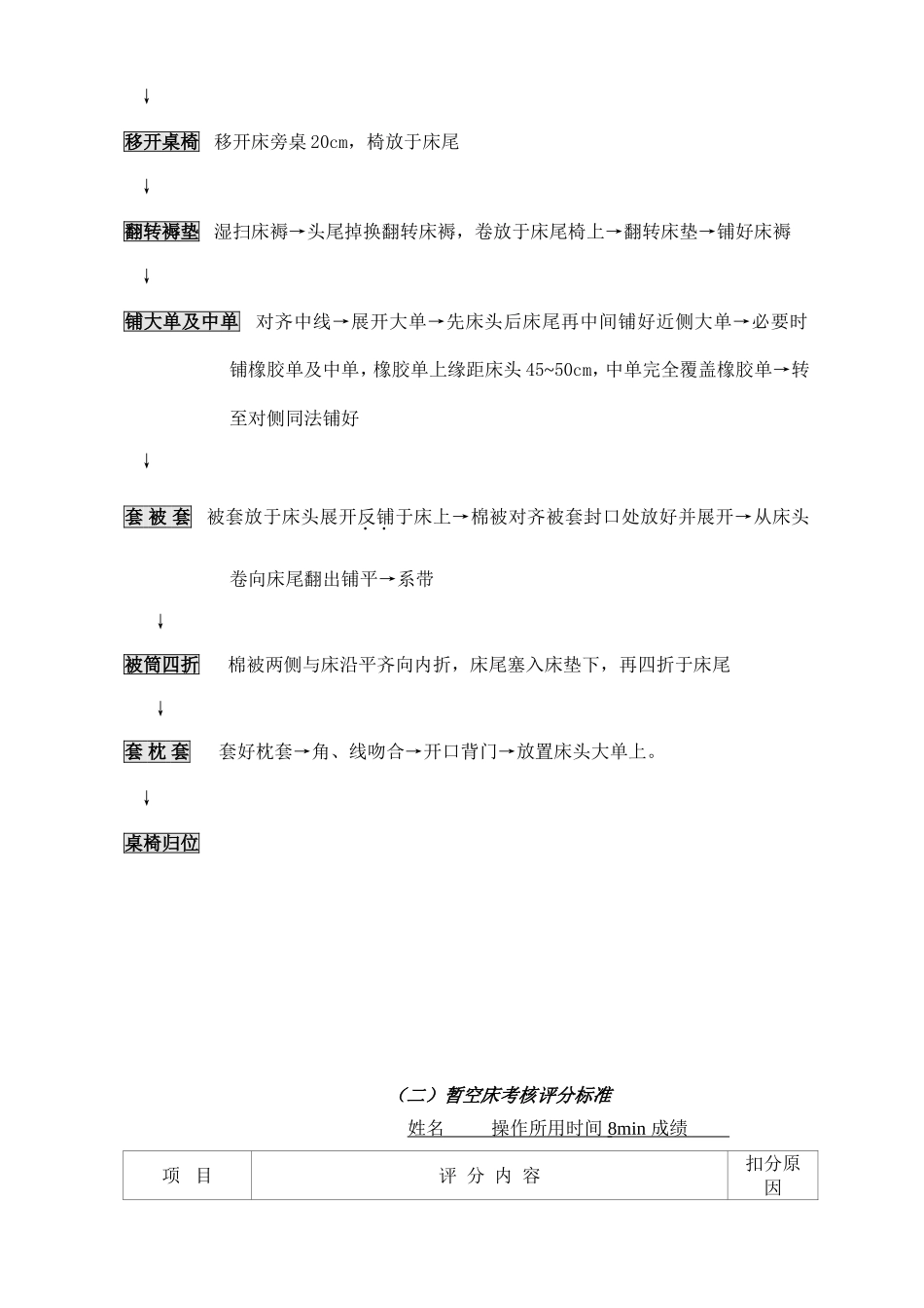 各项护理操作流程图及评分标准_第3页