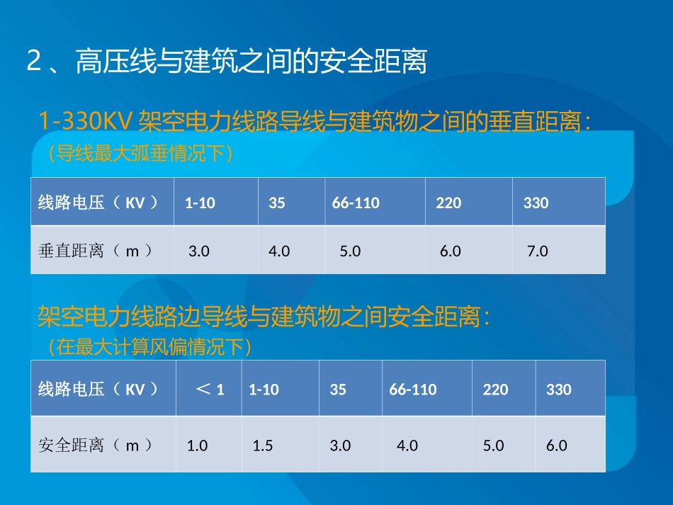 景观设计强制性条文_第3页
