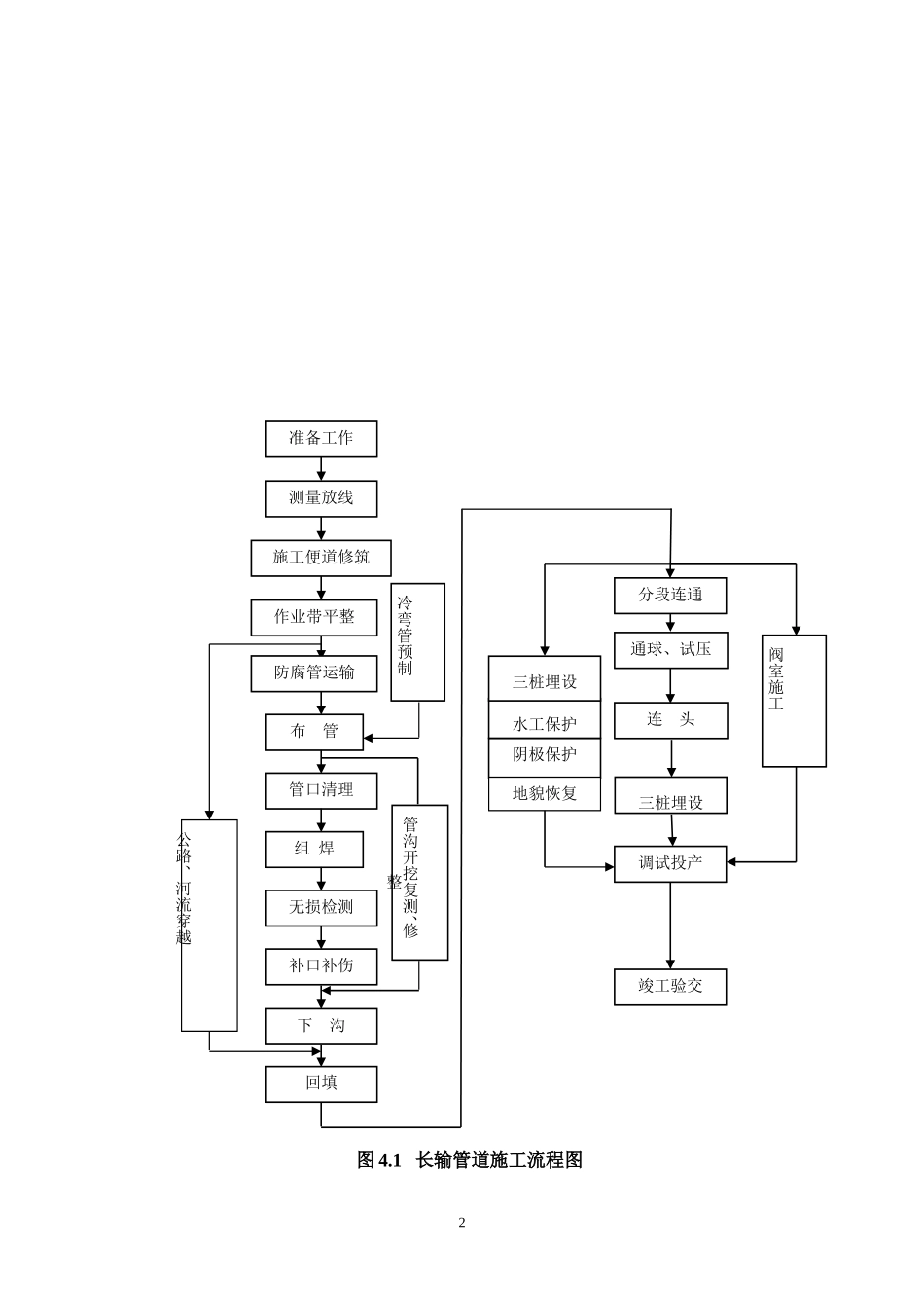 工法参考样本_第3页