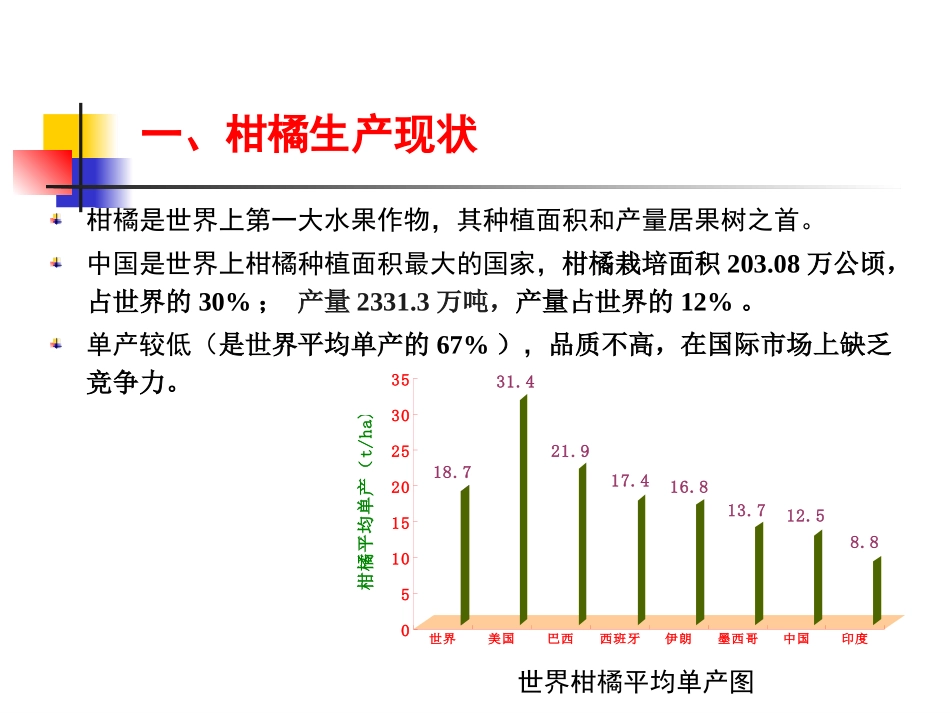 柑橘测土配方施肥技术_第3页