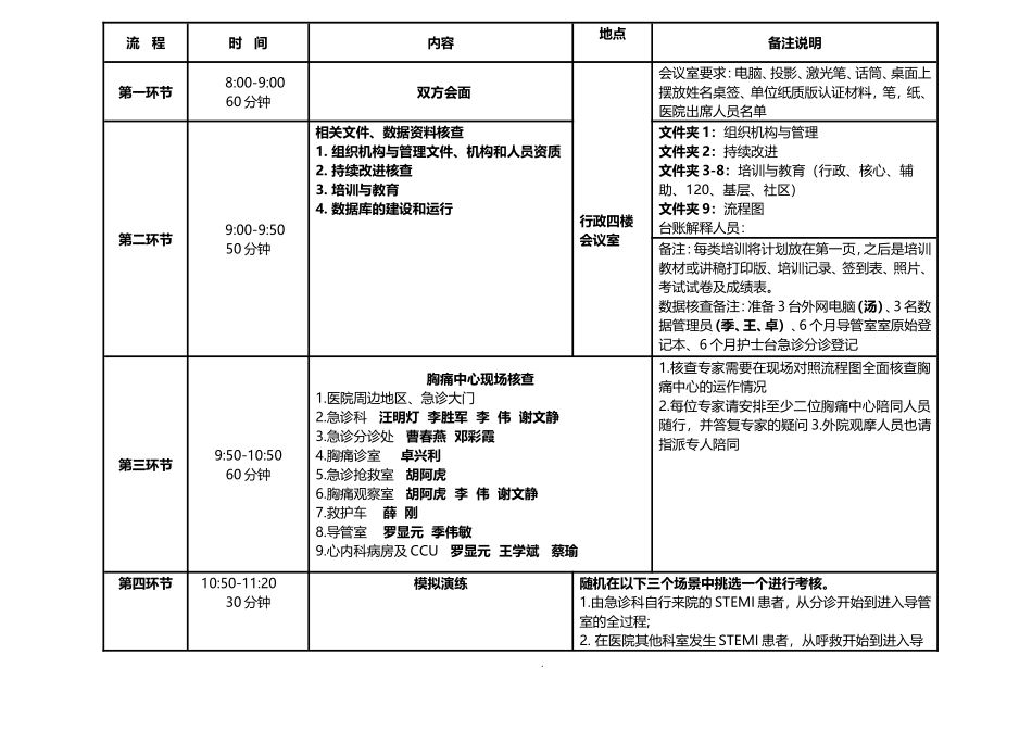 胸痛中心现场核查迎检方案 (最终)_第3页