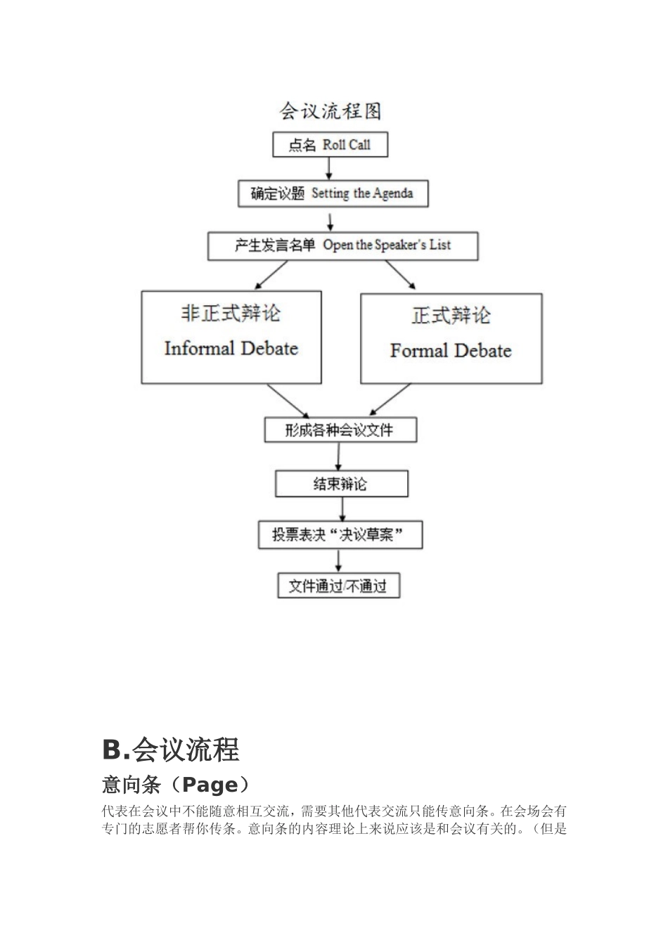 模联基本规则_第1页