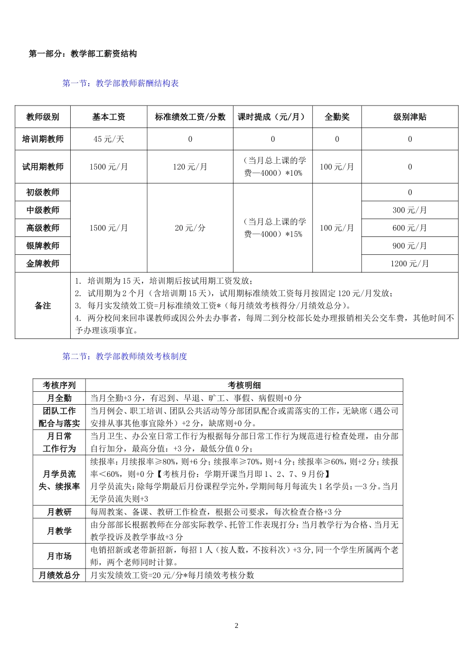 教育培训机构新薪酬制度参考_第2页