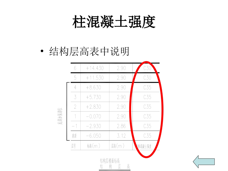 柱配筋图讲解_第2页