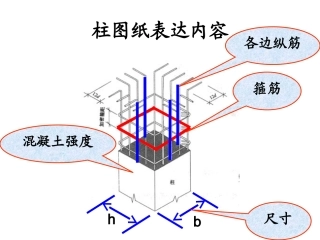 柱配筋图讲解