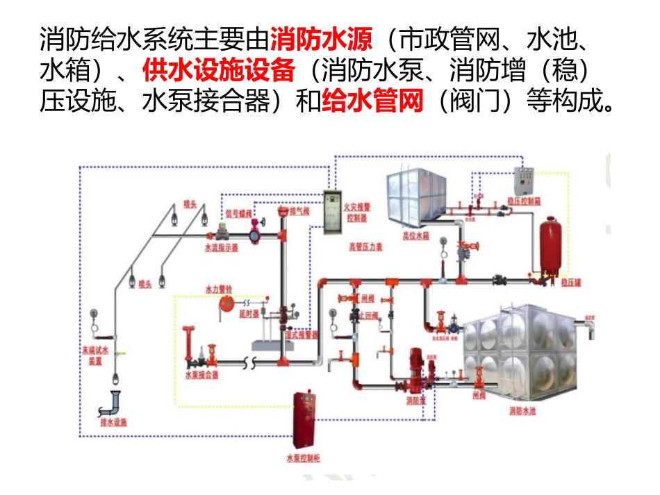 消防给水系统_第2页