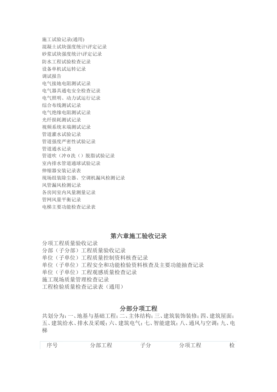 施工资料全套包括的内容_第2页