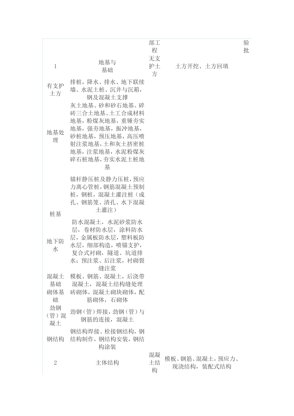 施工资料全套包括的内容_第3页