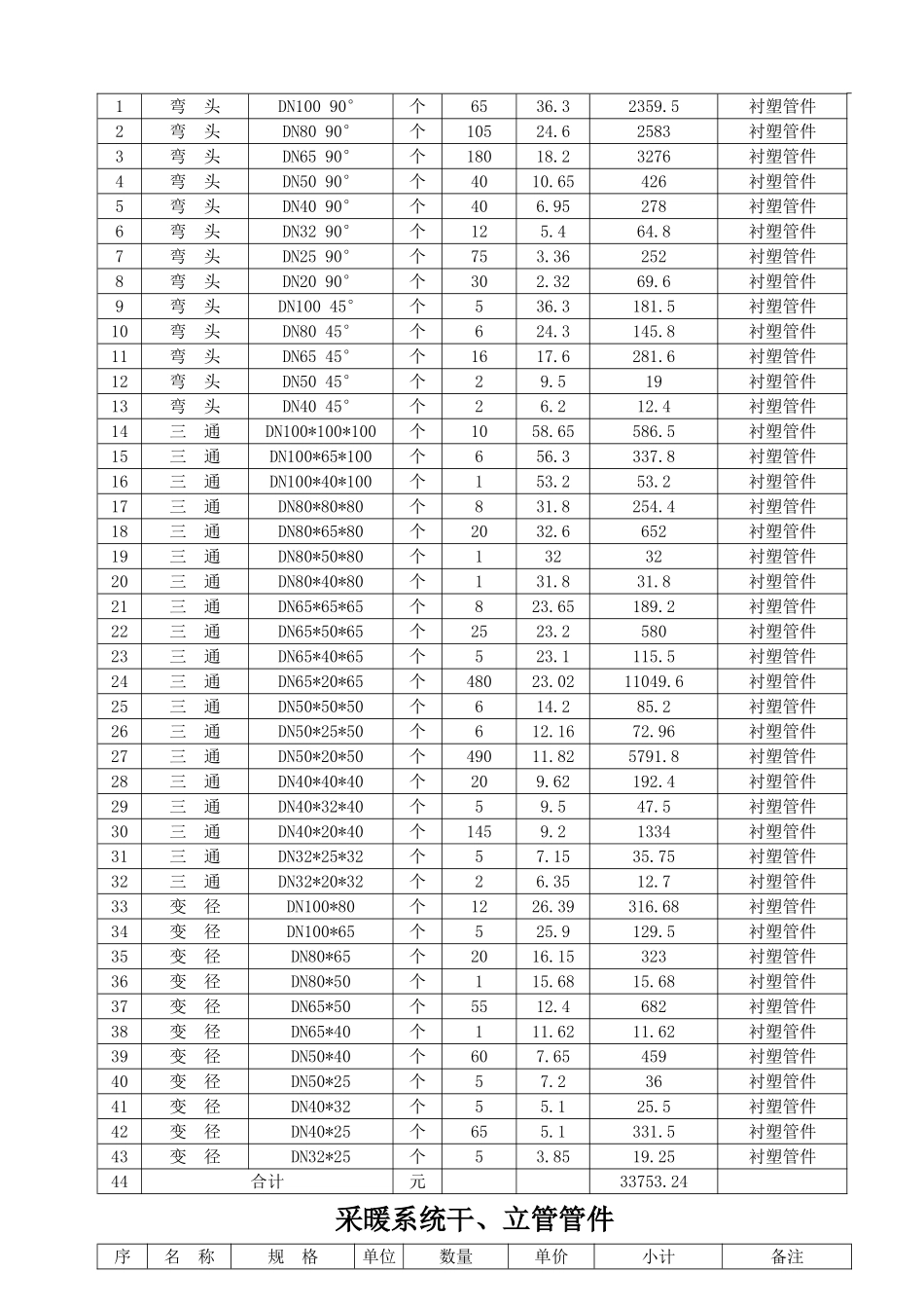 管件采购合同_第2页