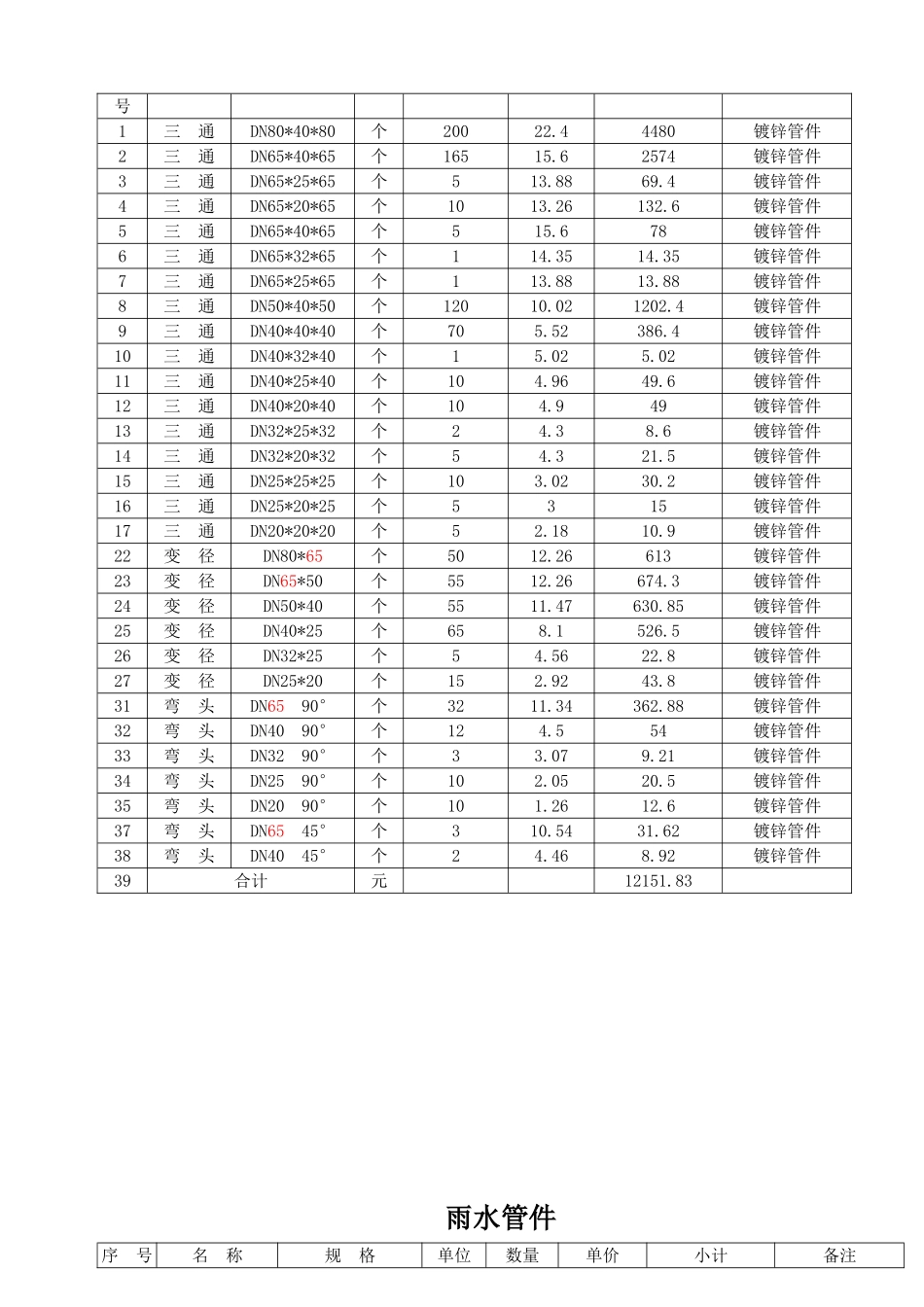 管件采购合同_第3页