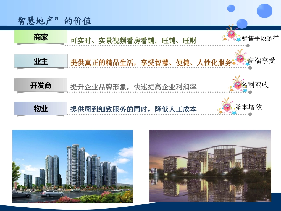 智慧地产+智慧社区_第3页