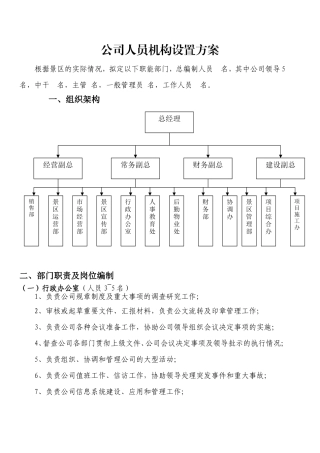 旅游开发公司组织架构