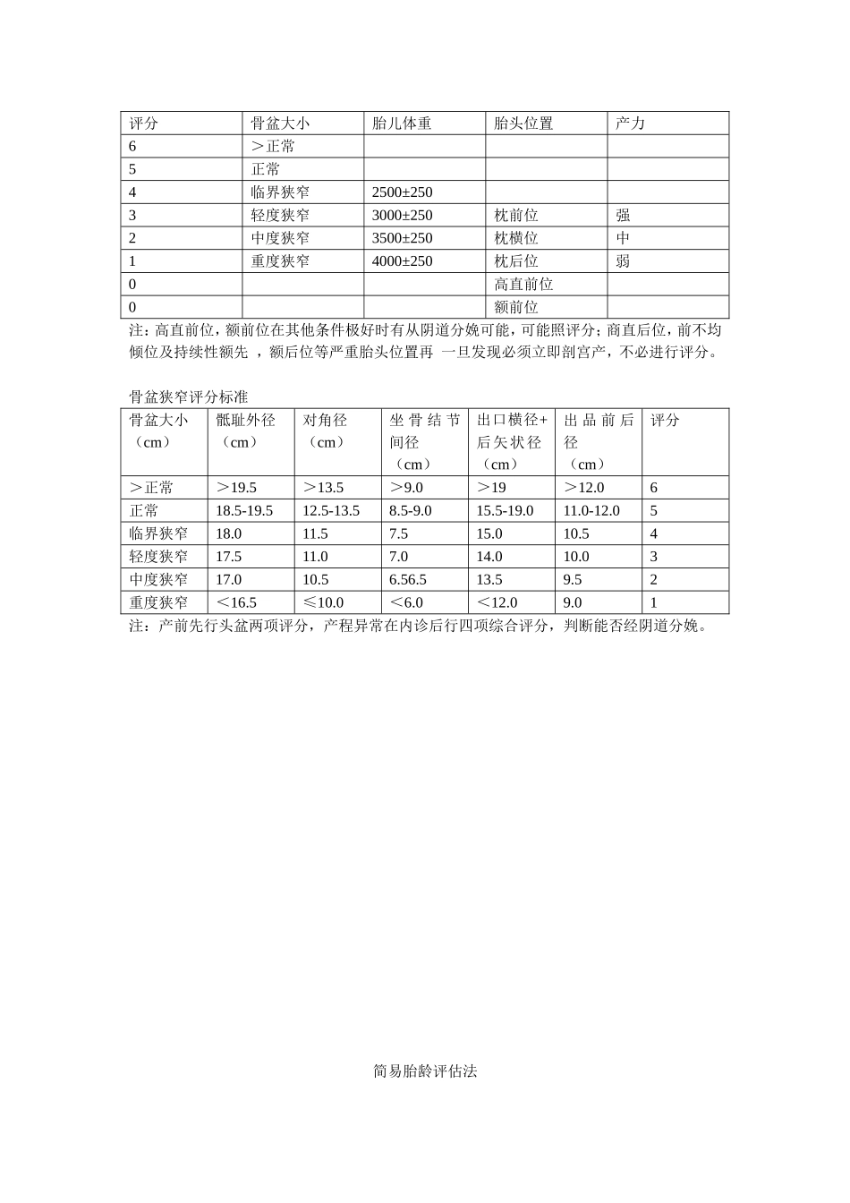 高危孕产妇评分标准_第2页