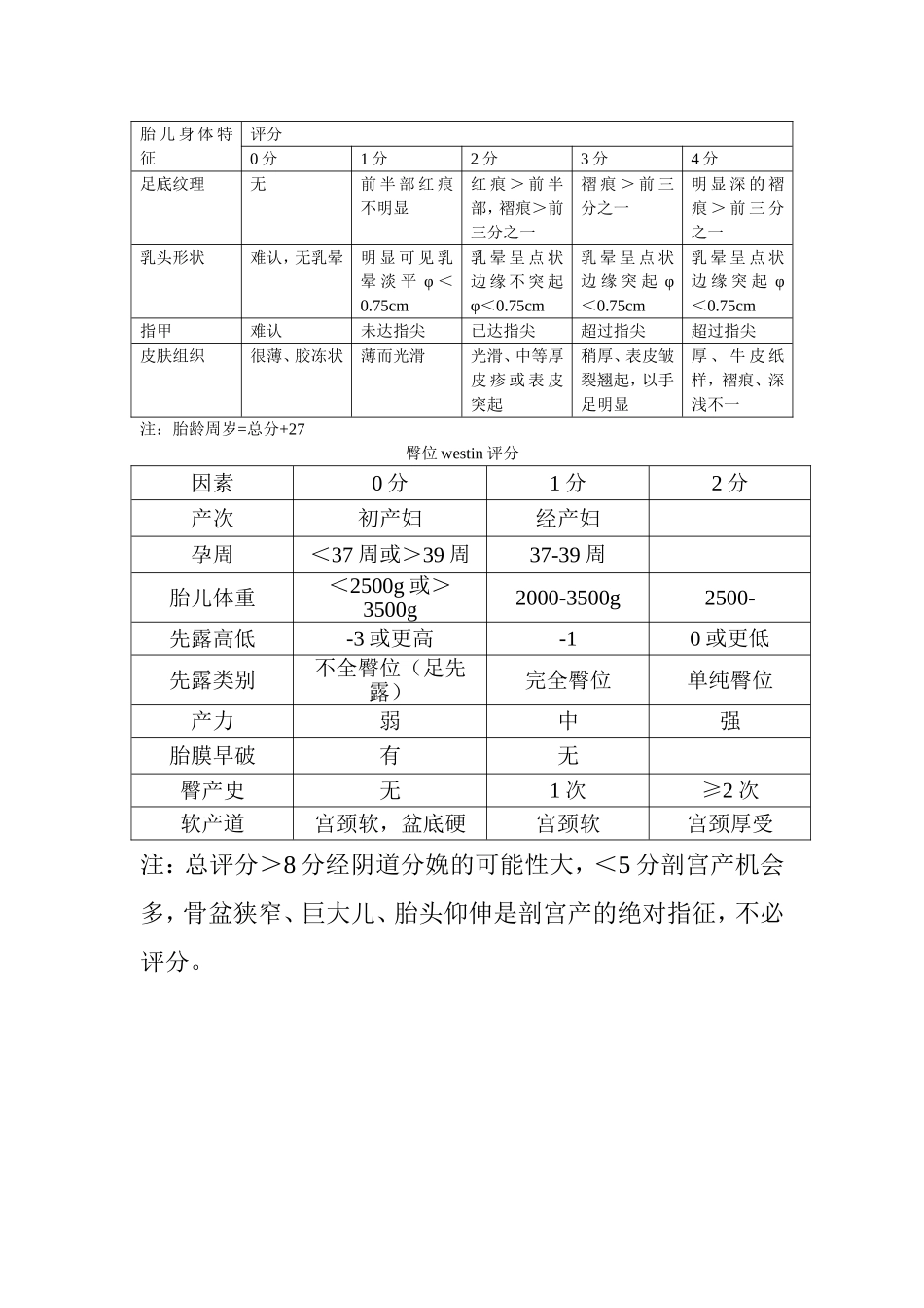 高危孕产妇评分标准_第3页