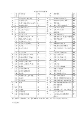 高危孕产妇评分标准