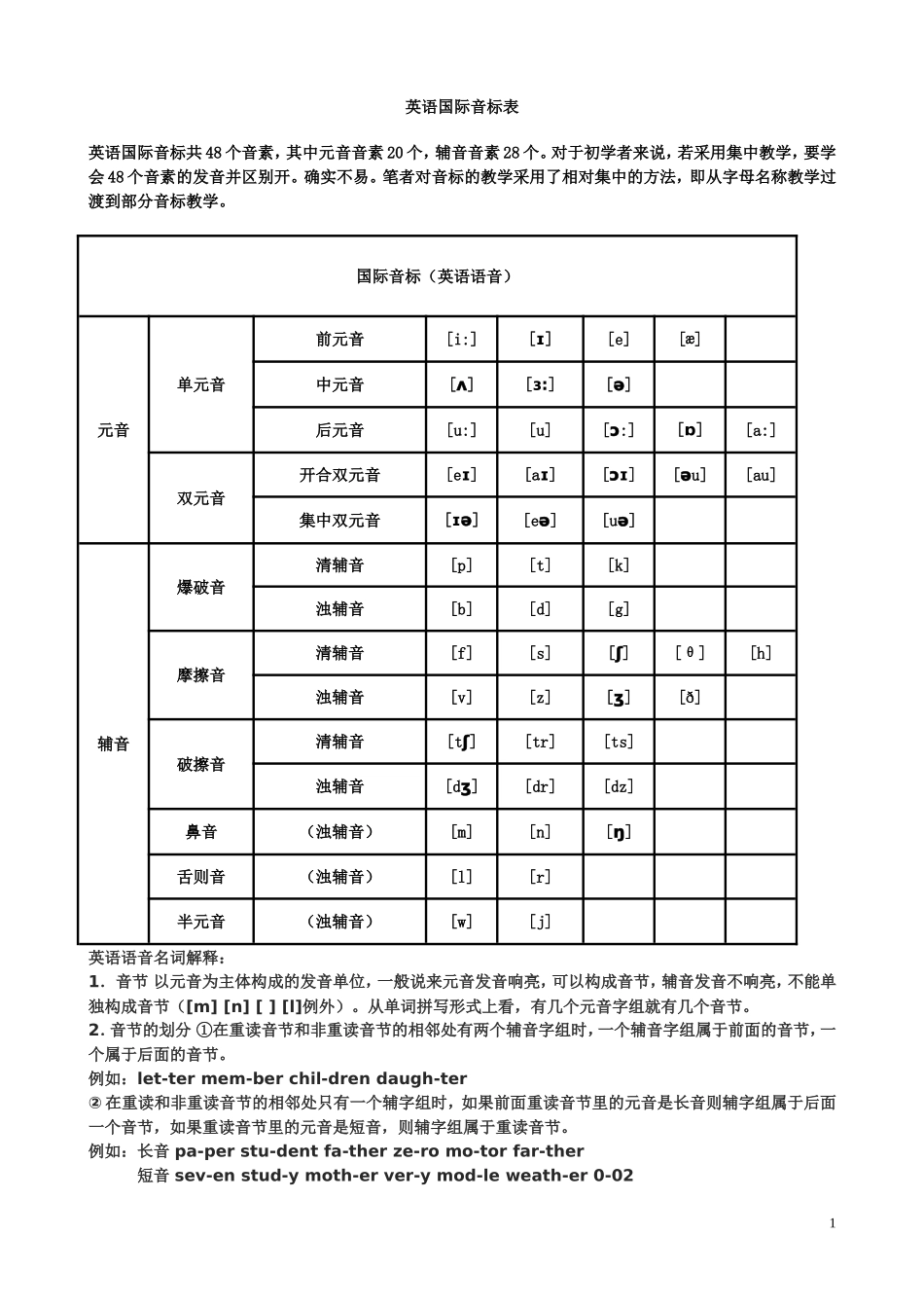 英语音标及发音规则_第1页