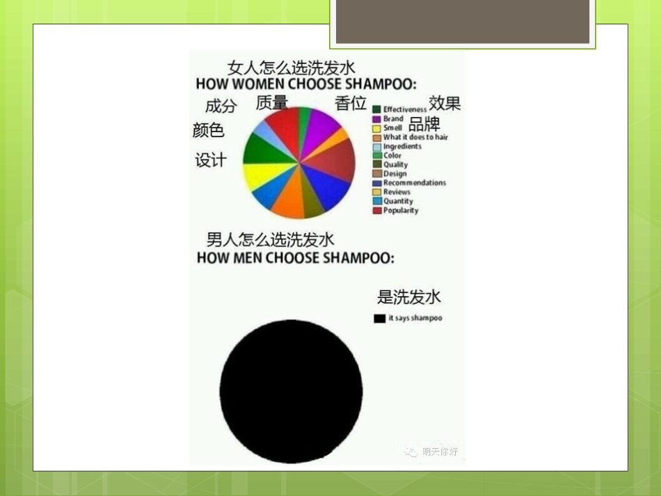 男女差别对比图_第3页