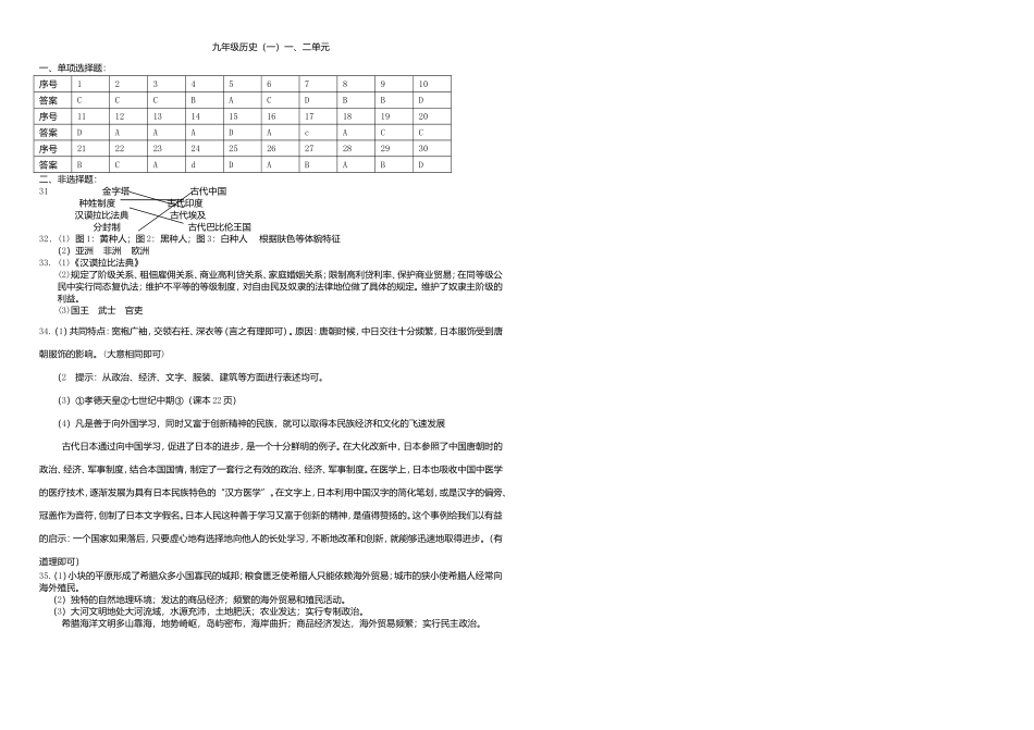 九年级历史上一二单元测验(中华书局)_第3页