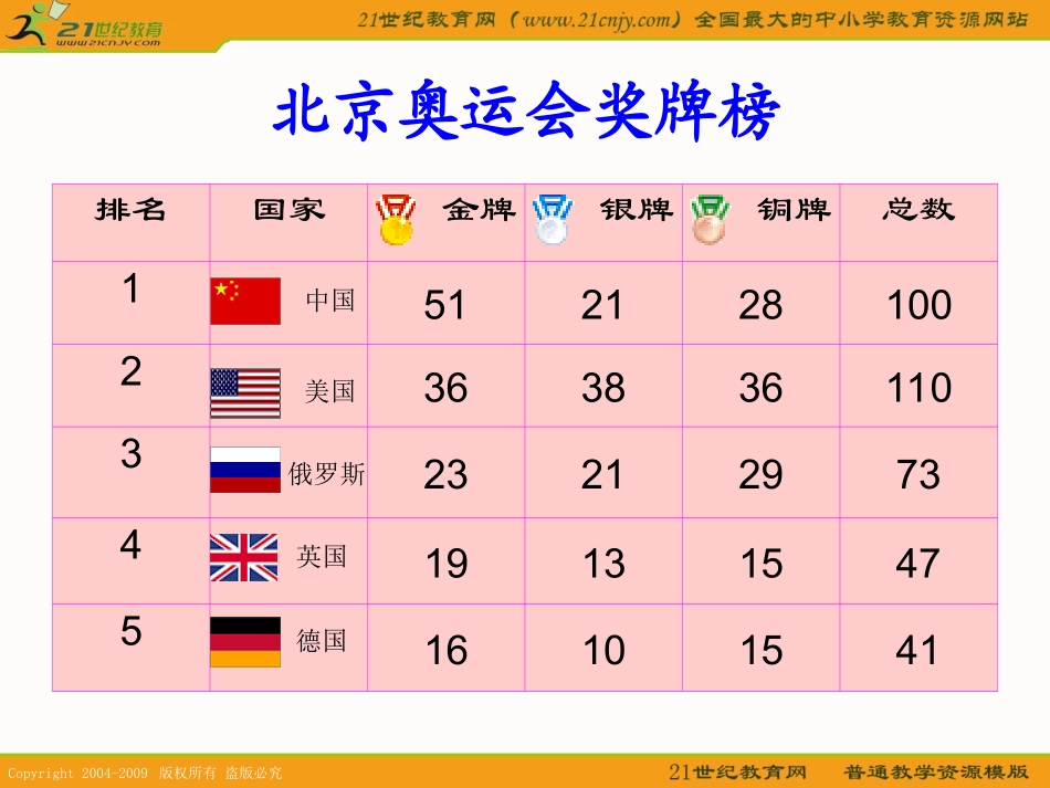 四年级信息技术上册课件 制作课程表_第2页