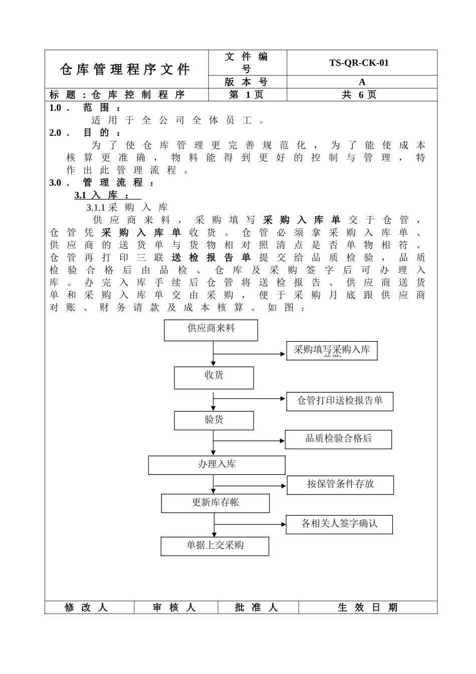 仓库管理程序文件_第1页