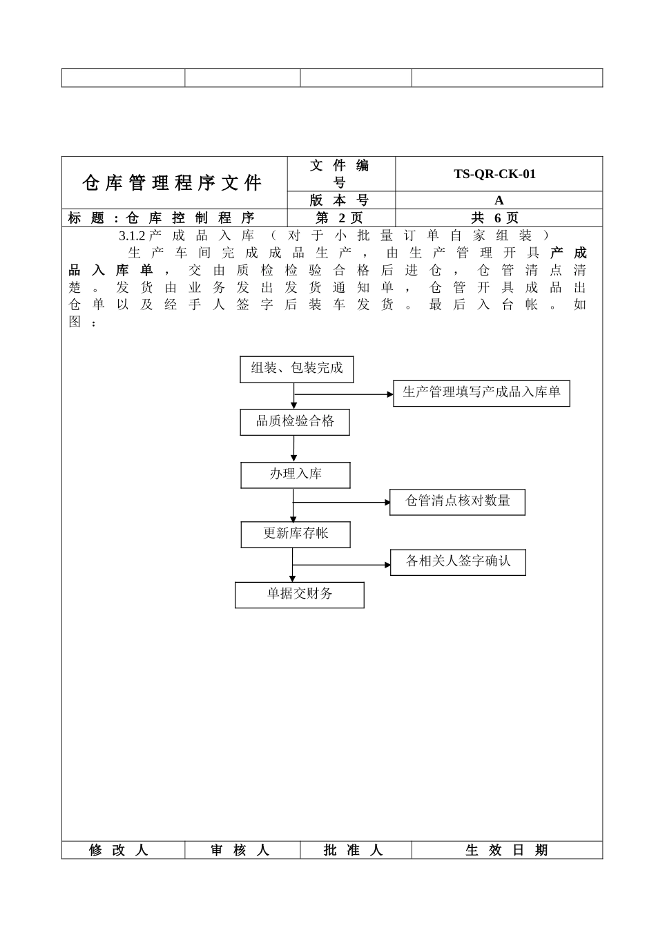 仓库管理程序文件_第2页