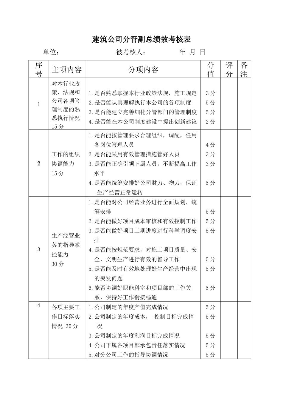 公司经理、工程部绩效考核表_第1页