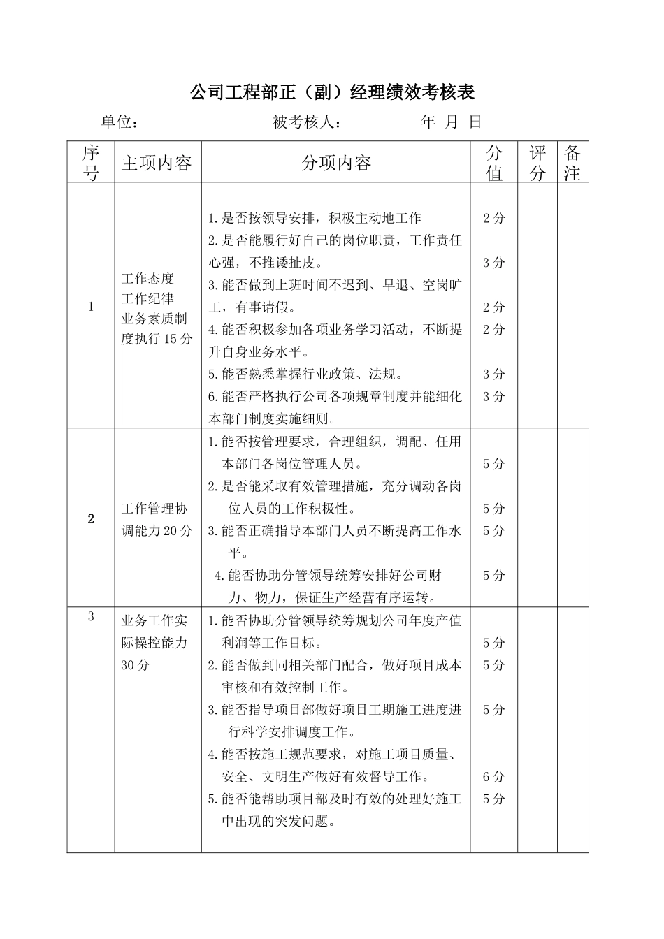 公司经理、工程部绩效考核表_第3页