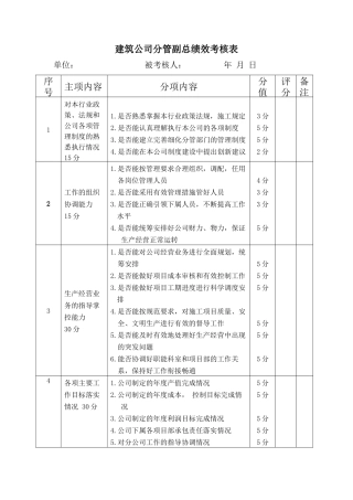 公司经理、工程部绩效考核表