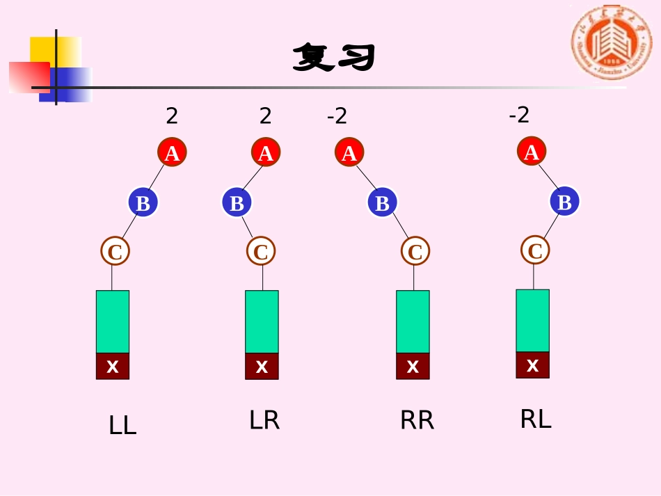 数据结构-B树和B键树_第2页