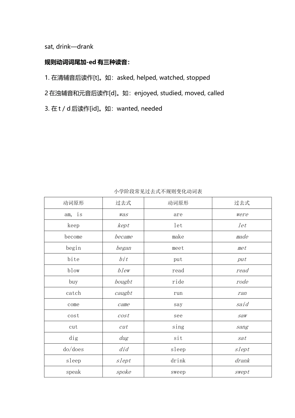 小学英语动词过去式的变化规则_第2页