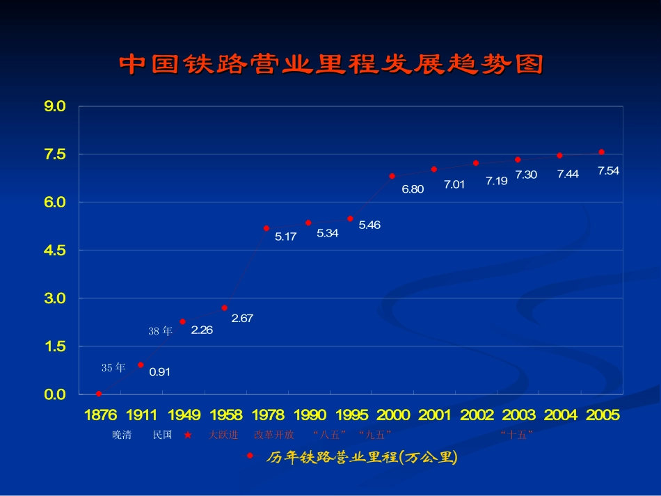 中国铁路现状_第3页