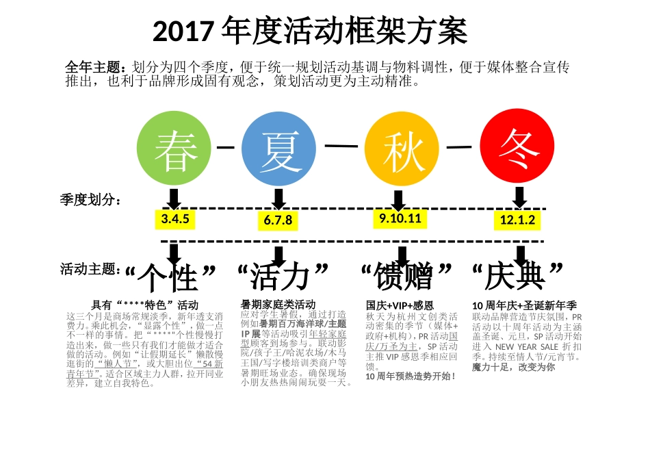 购物中心年度活动框架_第1页