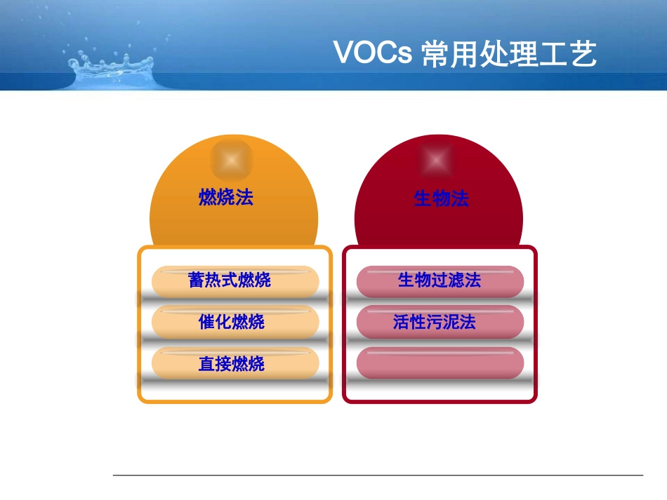 有机废气处理技术_第3页