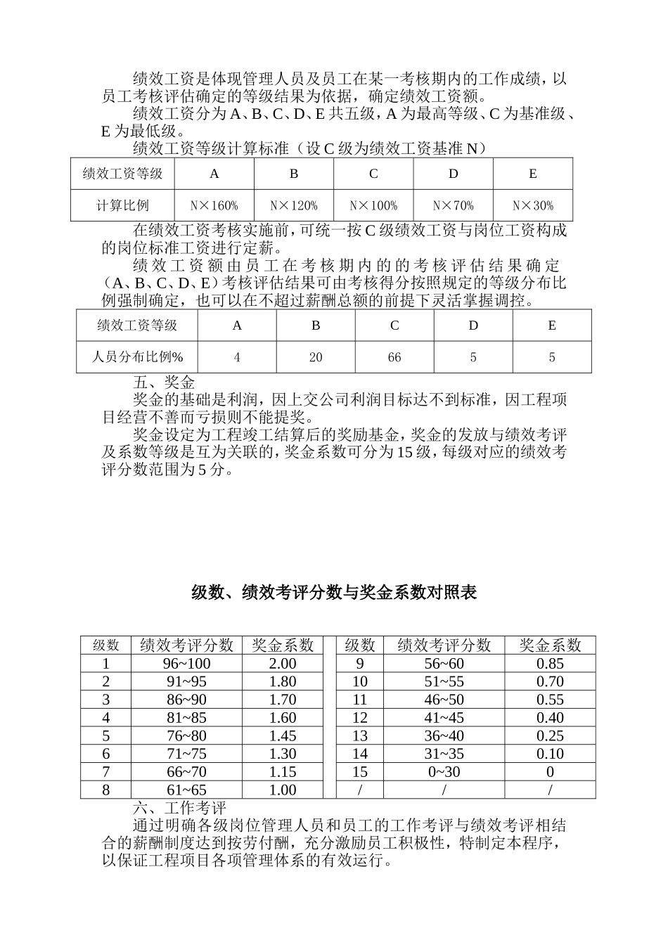 项目薪酬管理制度_第2页