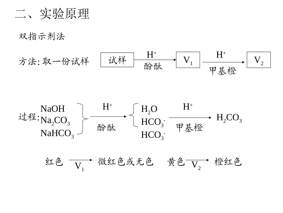 实验五混合碱的测定_第3页