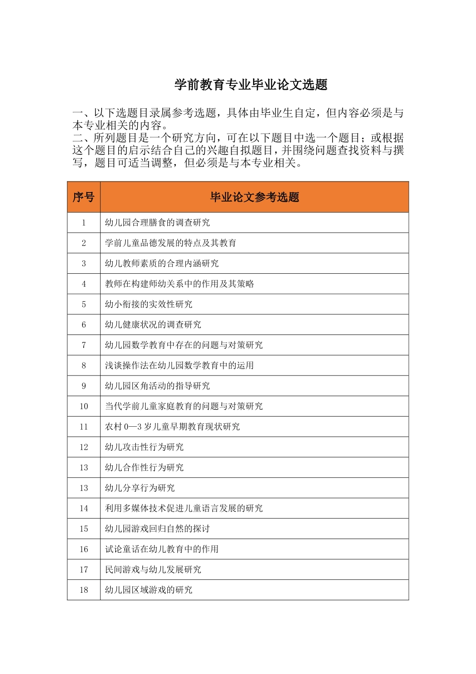 学前教育专业--毕业论文选题_第1页