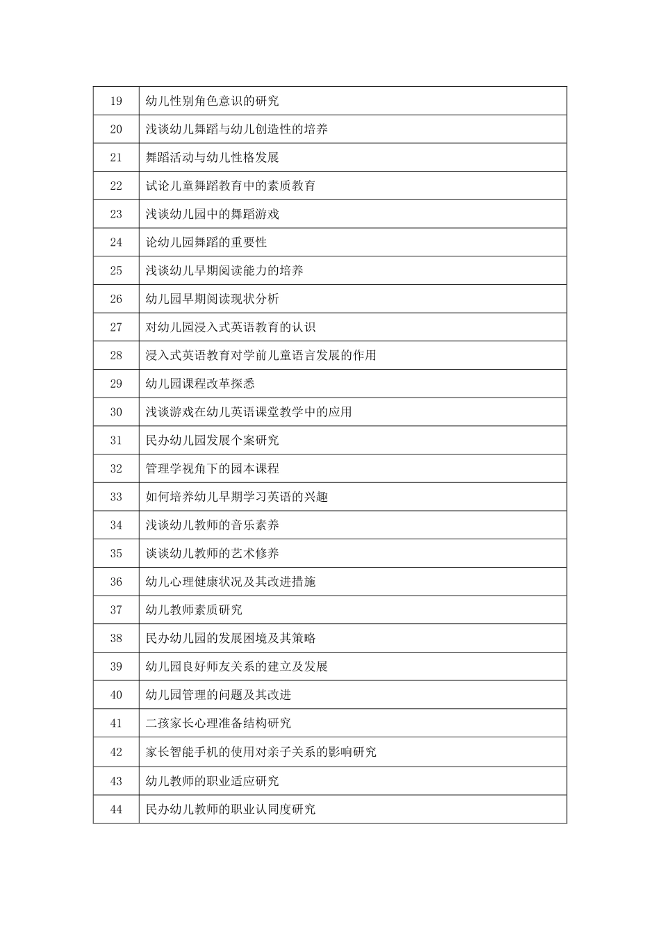 学前教育专业--毕业论文选题_第2页